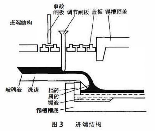 浮法玻璃锡槽的作用配图