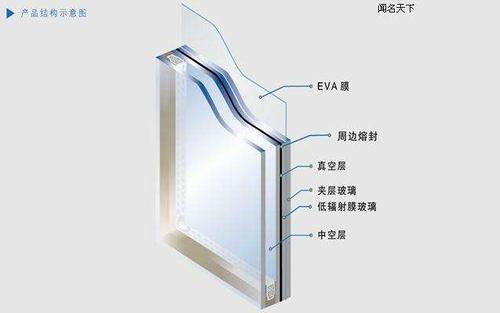 夹层玻璃的特性包括配图