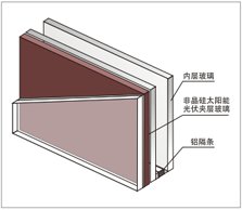 夹层与夹胶玻璃的区别配图