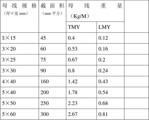 夹胶玻璃重量的计算公式配图