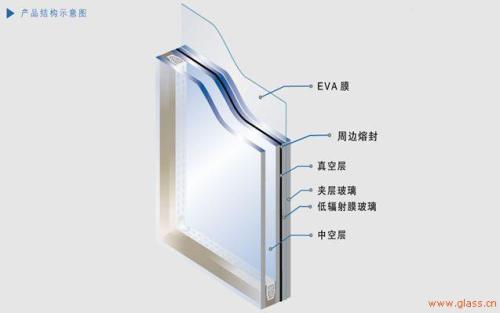 夹胶玻璃的技术要求配图