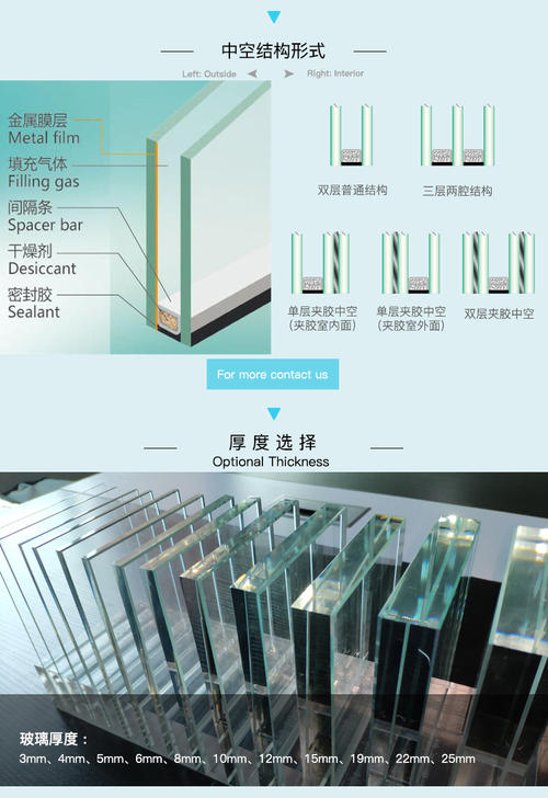 夹胶玻璃的密度配图