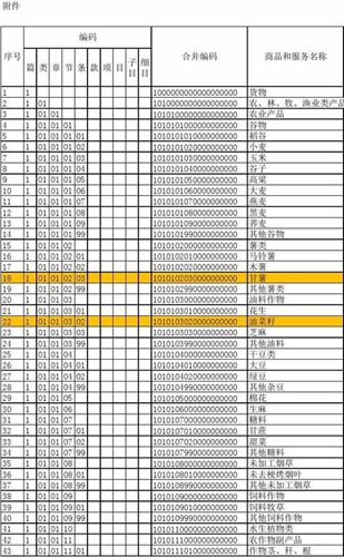 钢化玻璃的税收分类编码是什么配图