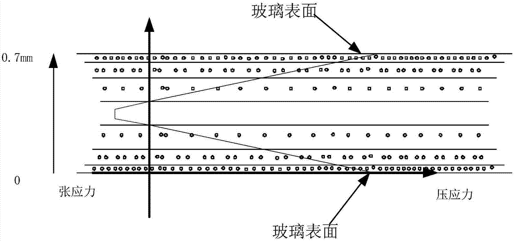 钢化玻璃的制备原理配图