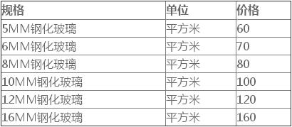 钢花玻璃价格表配图