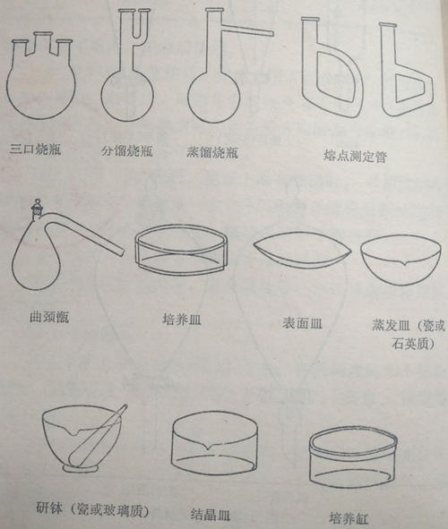 干燥玻璃器皿的方法配图