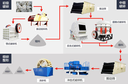 工业上广泛用于玻璃、造纸的物质配图