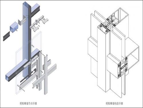 构件式玻璃幕墙和点支式玻璃幕墙配图