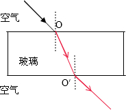 光从玻璃射入水中的光路图配图