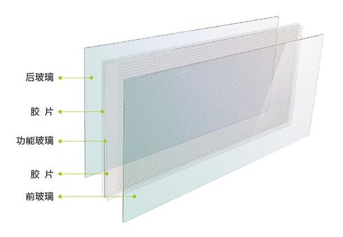 光电玻璃的作用和特点配图
