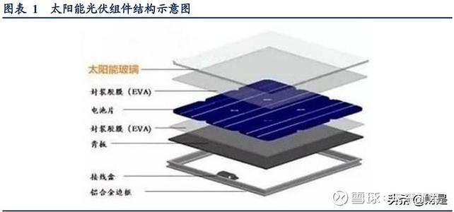 光伏玻璃的透光率配图