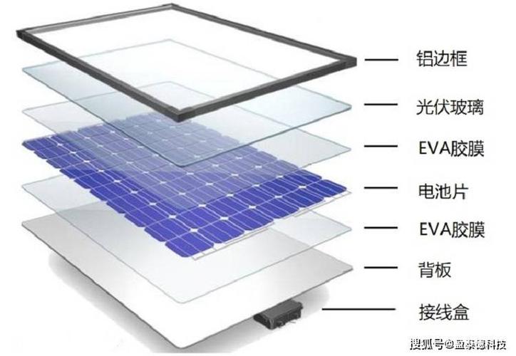 光伏玻璃和浮法玻璃的区别配图