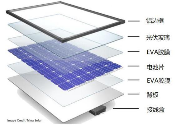 光伏玻璃是用什么做的配图