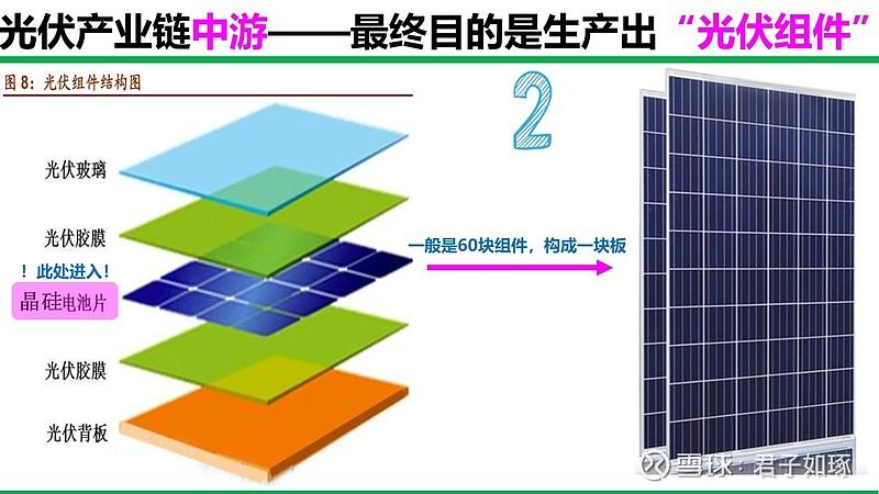 光伏玻璃与晶硅的区别配图