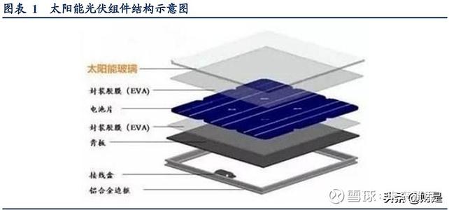 光伏压花玻璃反射率配图