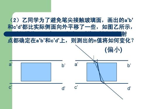 光和玻璃的折射率哪个大配图