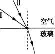 光射到空气和玻璃的界面发生什么现象配图