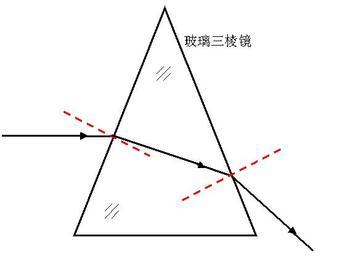 光由空气进入玻璃中光的传播速度配图