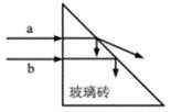 光在玻璃的传播速度是多少配图