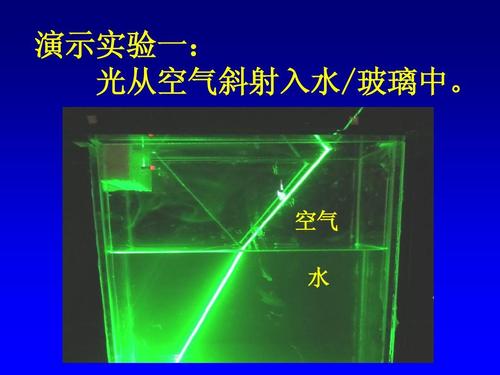 光在空气玻璃和水中哪个传播的最快配图