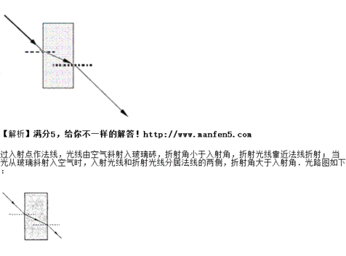 光在三角形玻璃砖中的折射图配图