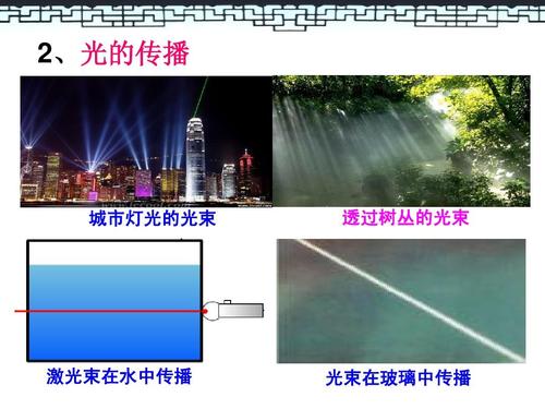 光在水中的传播速度和玻璃中的传播速度配图