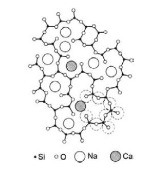 硅酸盐玻璃的结构和性能有哪些特点配图