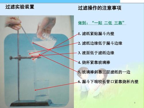 过滤不用玻璃棒的后果配图