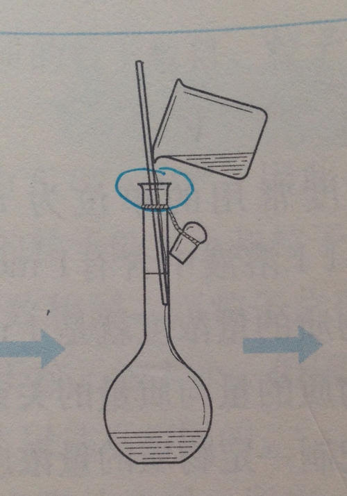 过滤液体时玻璃棒的作用是什么配图