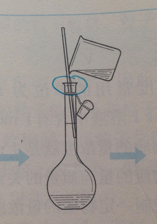 过滤液体时玻璃棒的作用配图