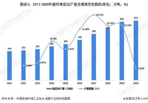 国内外玻璃纤维的研究现状配图