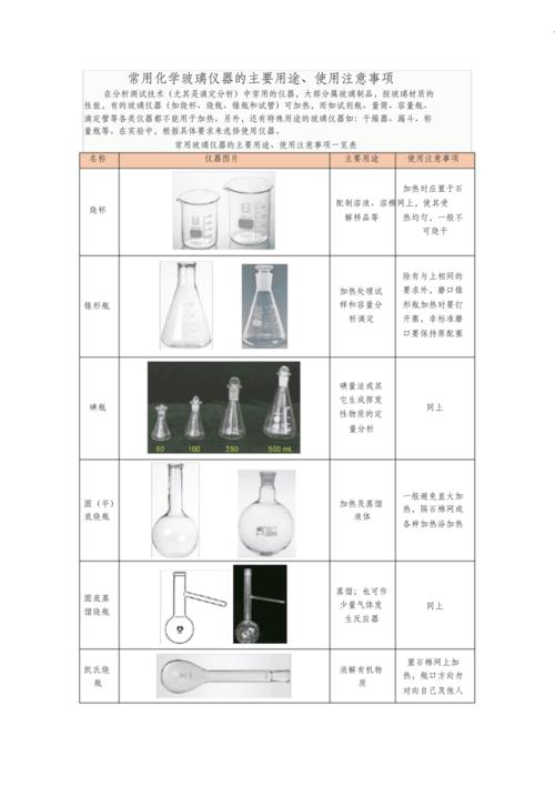 化学玻璃器皿的洗涤方法配图