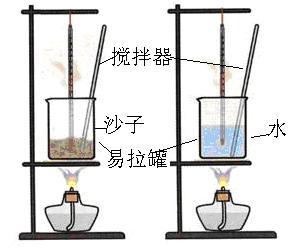 化学实验玻璃棒搅拌的作用配图