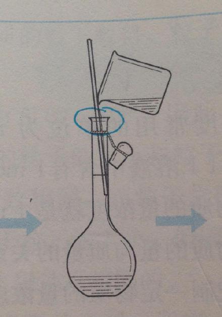 化学实验中玻璃棒放入水中搅拌的作用配图