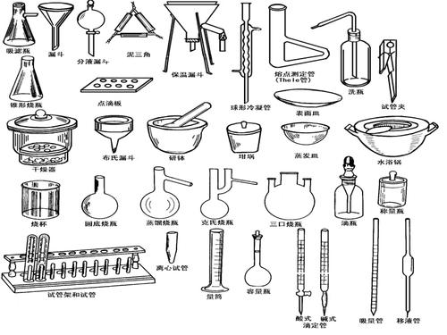 化学实验中的玻璃仪器有哪些配图