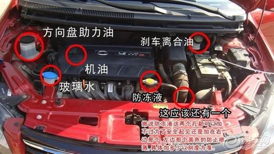 加防冻液和玻璃水的区别配图