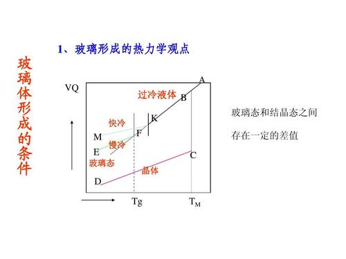 简述玻璃的结构特点和特性配图