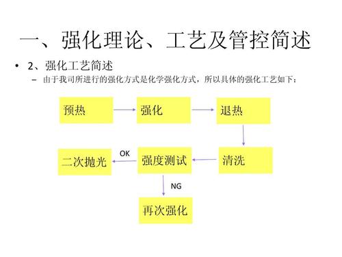 简述玻璃工程的分类配图