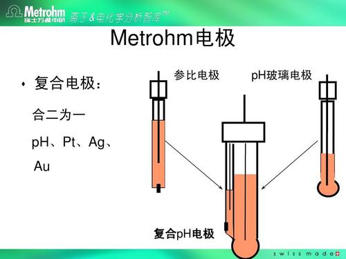 简述使用复合玻璃电极测定ph的注意事项配图