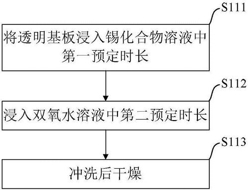 简述一下玻璃是怎么制成的配图