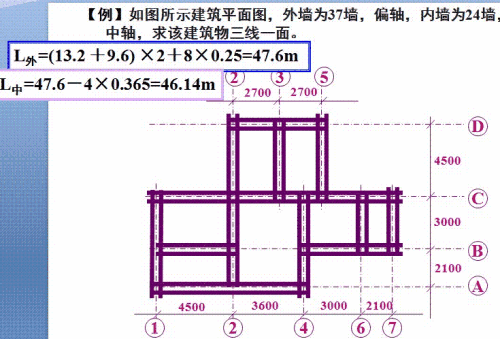 建筑物玻璃幕墙的计算面积是不是收到幕墙外边线配图