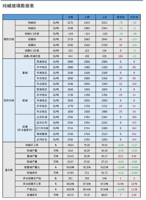 期货玻璃价格换算配图