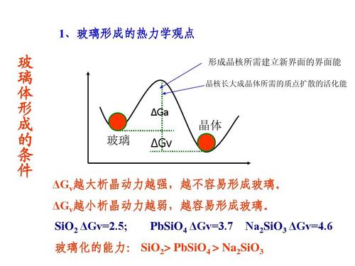 计算下列玻璃的结构参数及非桥氧数配图