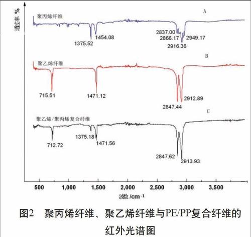 聚乙烯和聚丙烯玻璃化温度差异的原因配图