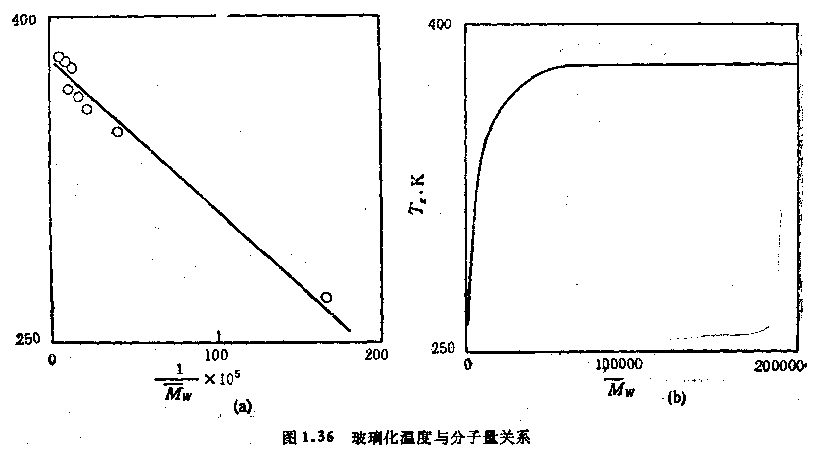 聚乙烯和聚丙烯的玻璃化转变温度分别为配图