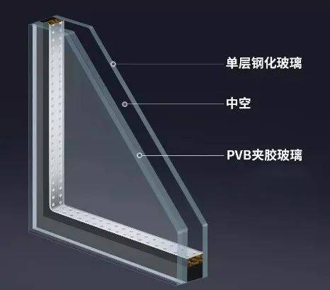 具有良好隔热和隔声性能的玻璃品种是配图