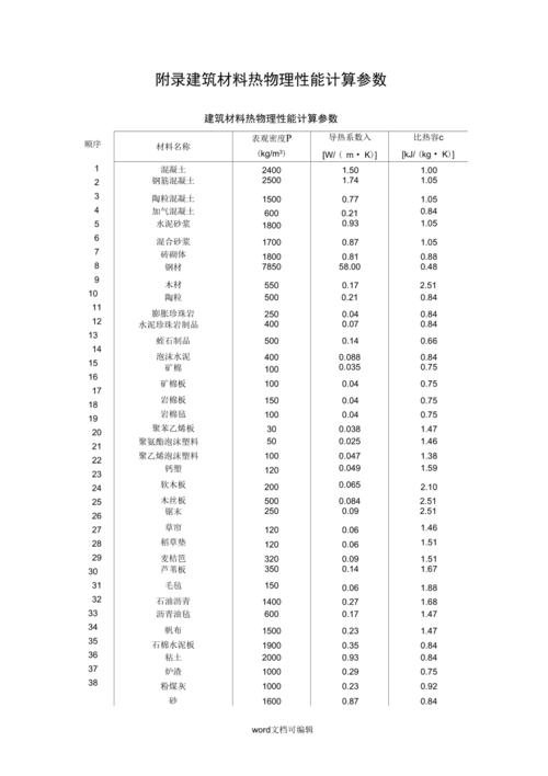 聚酯玻璃钢材料的导热系数配图