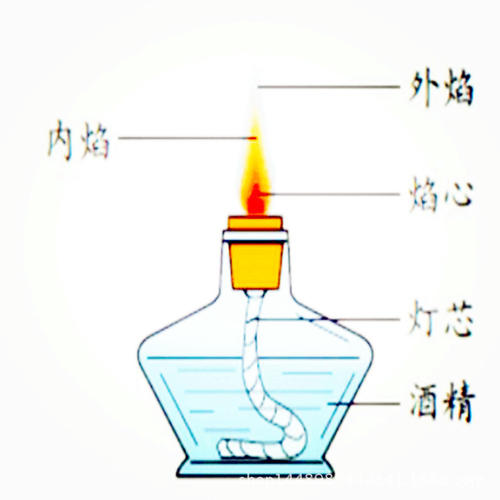 可以直接在火焰上加热的玻璃仪器配图