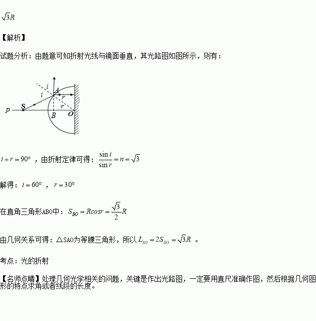 空气中,半径为R,折射率为1.5的玻璃半球,球面向左配图