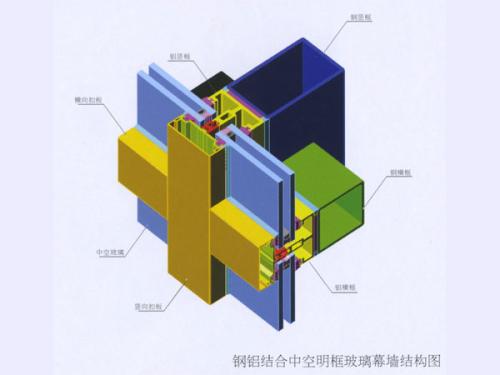 框架式明框玻璃幕墙配图